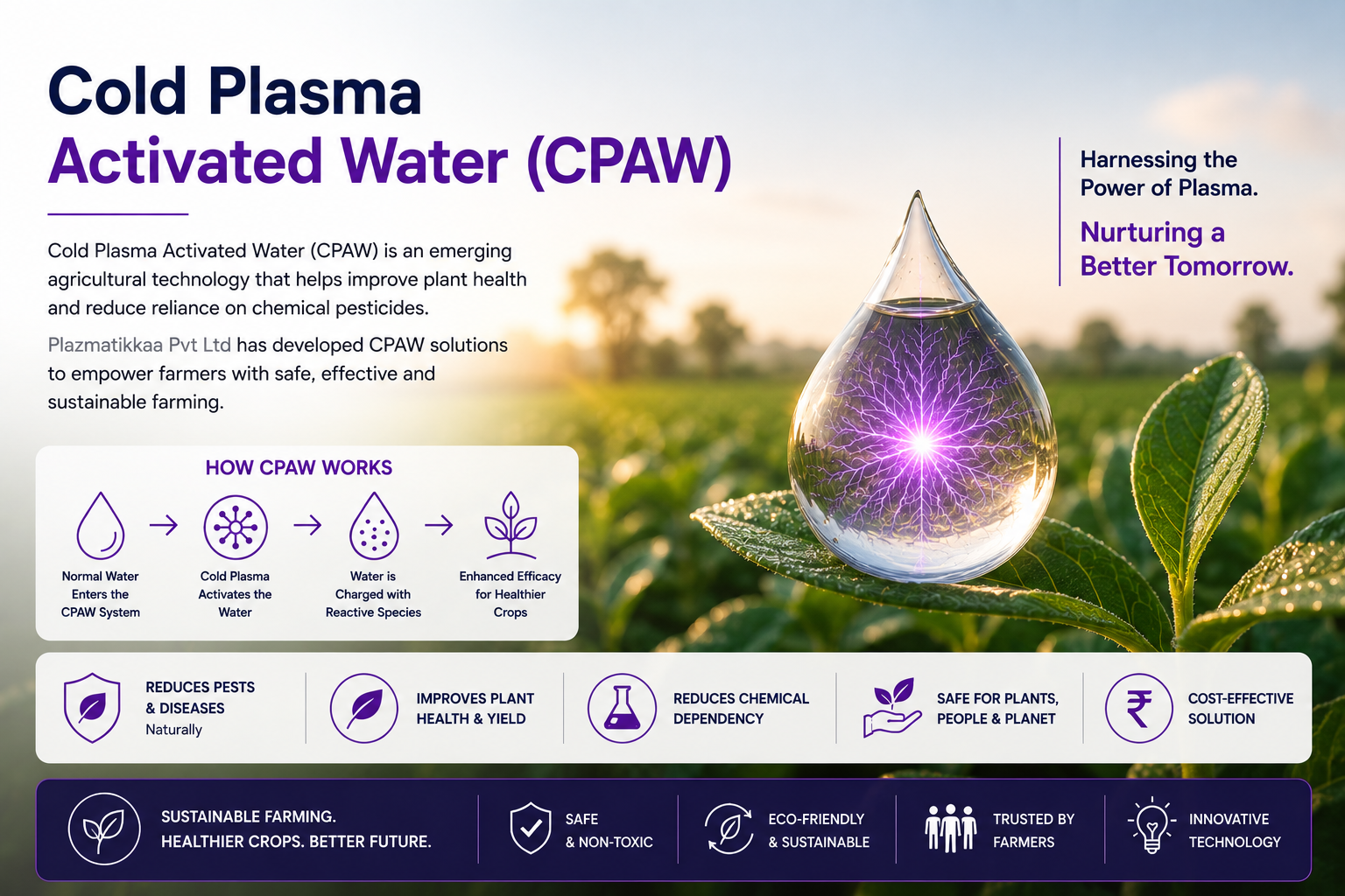 Cold Plasma Activated Water (CPAW)